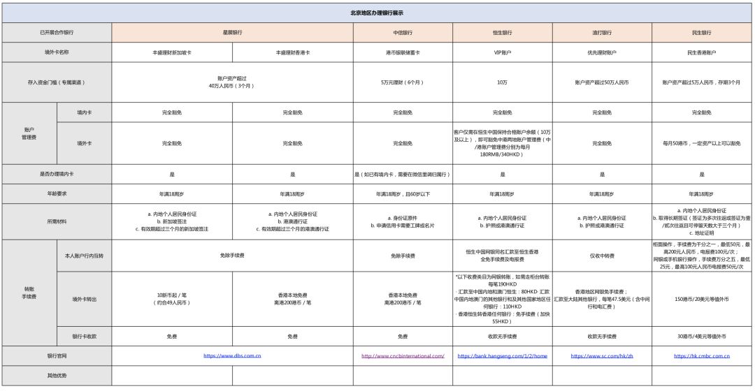 雪盈证券:福利贴 —— 境外卡办理秘笈!