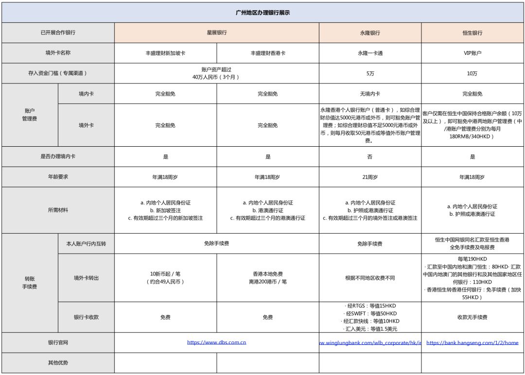 雪盈证券:福利贴 —— 境外卡办理秘笈!